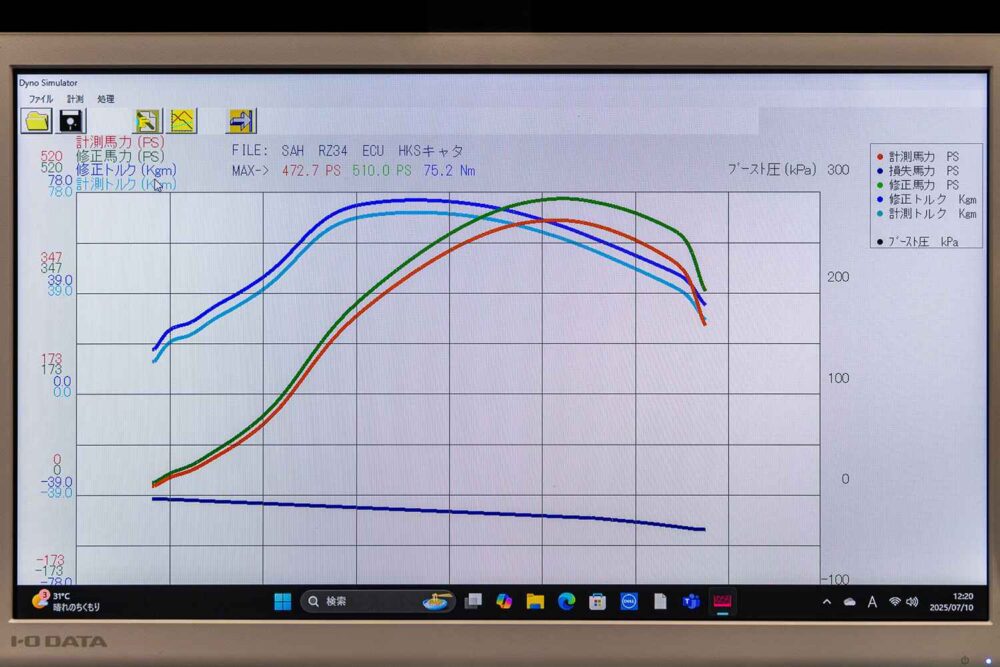 ECU tuning uzmanları tarafından modifiye edilen RZ34