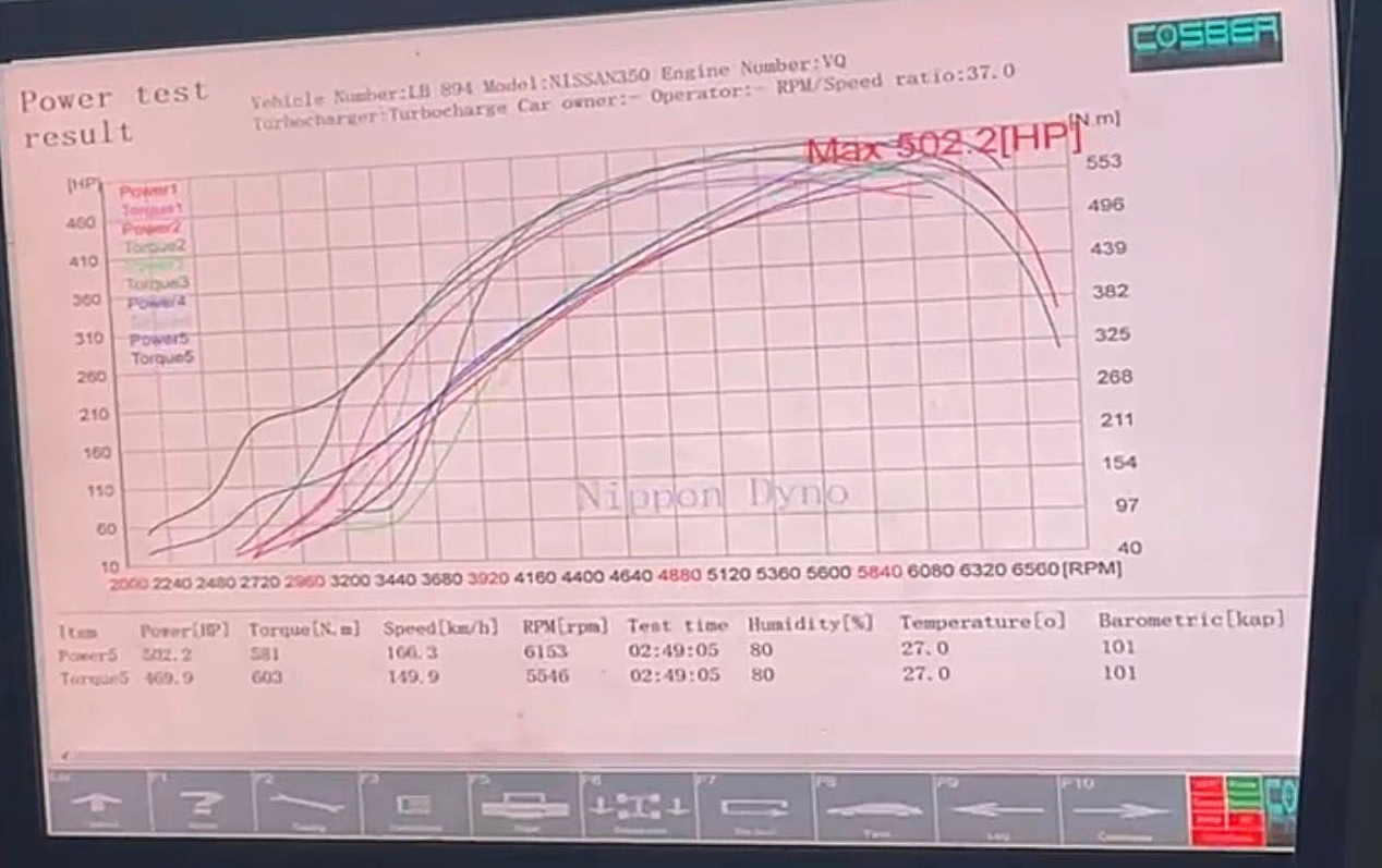 Dyno test sonucu – 502.2 HP 603 Nm