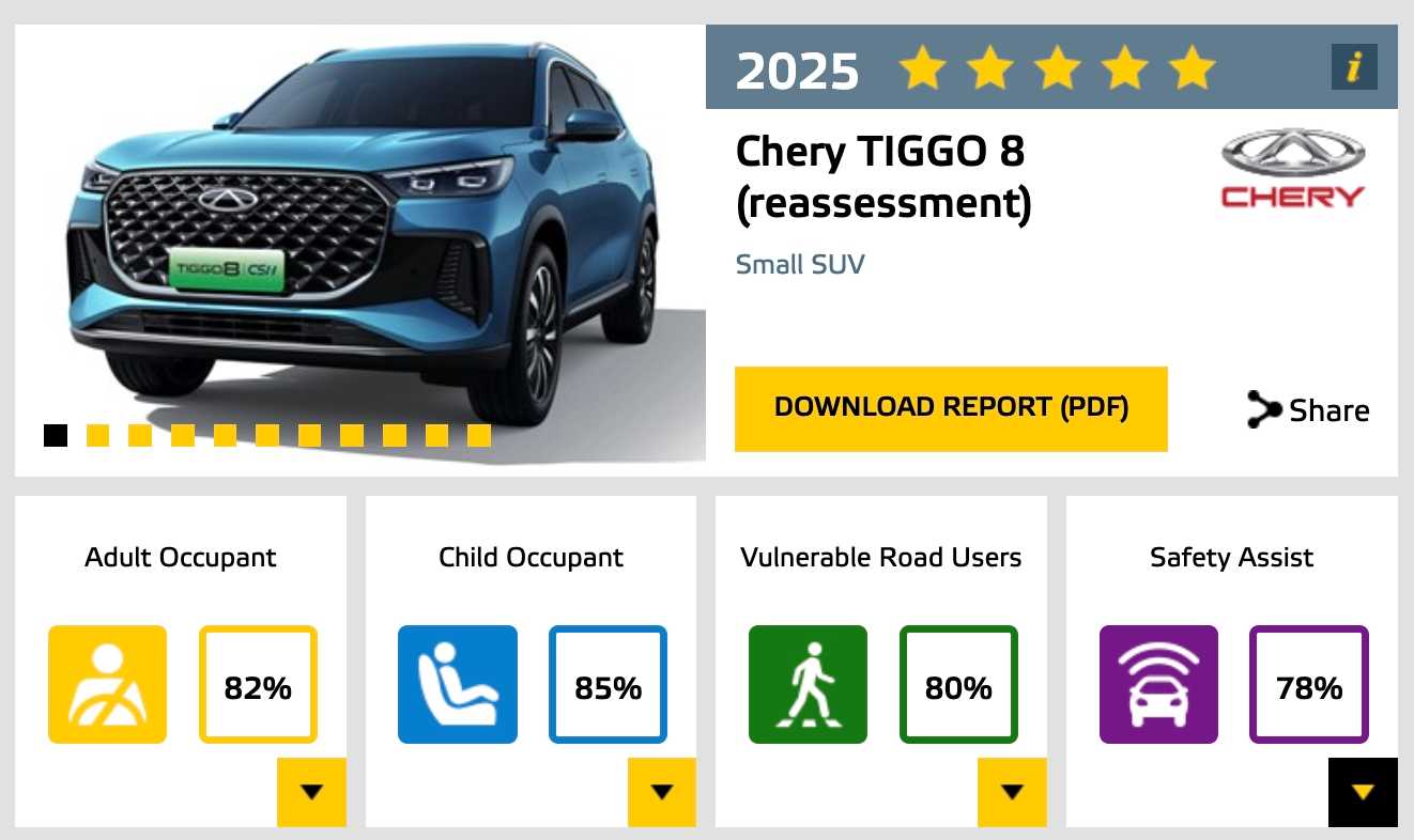 Chery TIGGO8 Euro NCAP 5 yıldız güvenlik derecesi